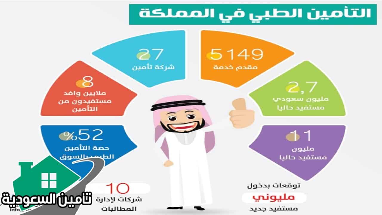 أفضل خدمات التأمين الصحي داخل المملكة