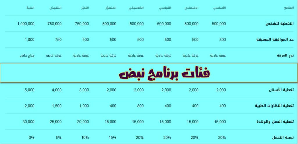 فئات-برنامج-نبض