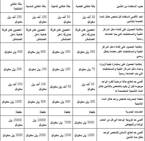 باقة عائلتي من التعاونية