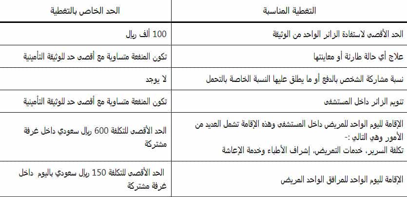 تأمين الزائر1
