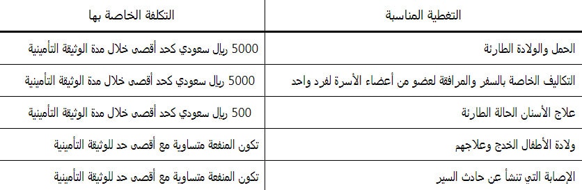 تأمين الزائر2