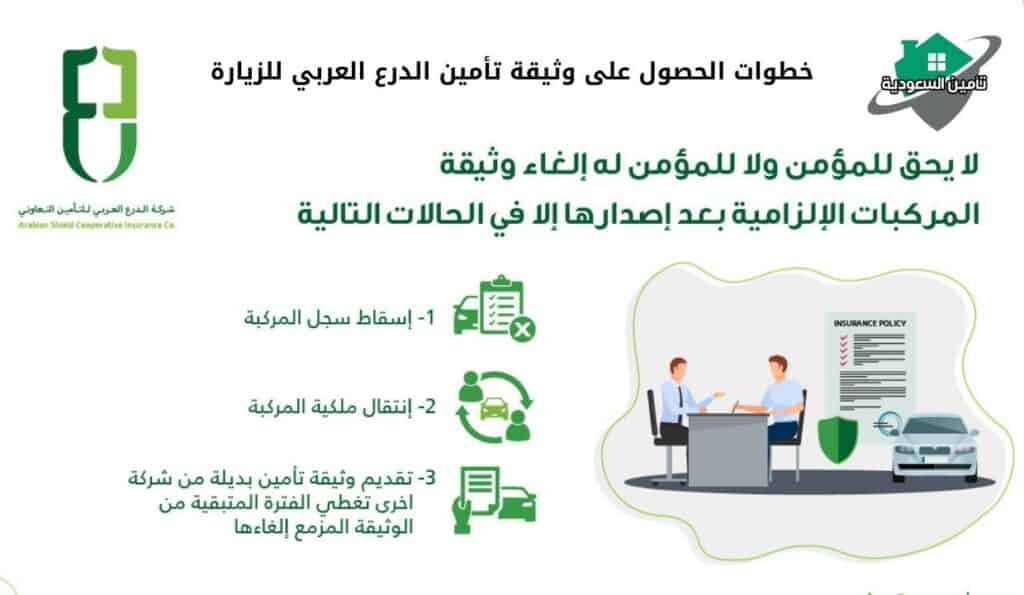 خطوات الحصول على وثيقة تأمين الدرع العربي للزيارة