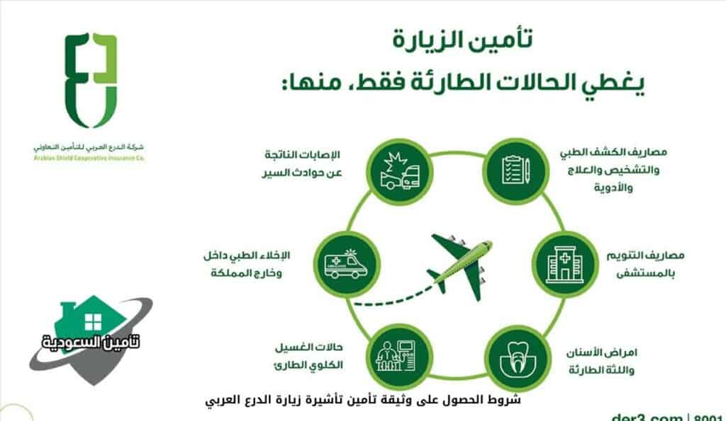 شروط الحصول على وثيقة تأمين تأشيرة زيارة الدرع العربي