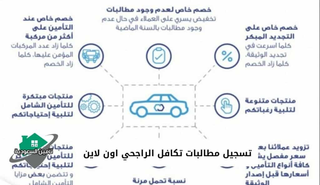 متابعة مطالبات تكافل الراجحي