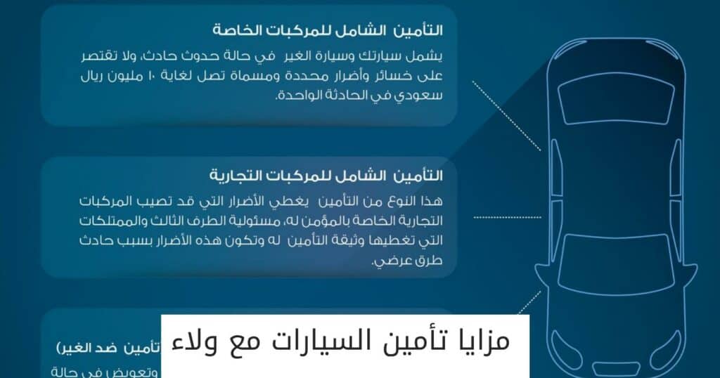 مزايا تأمين السيارات مع ولاء